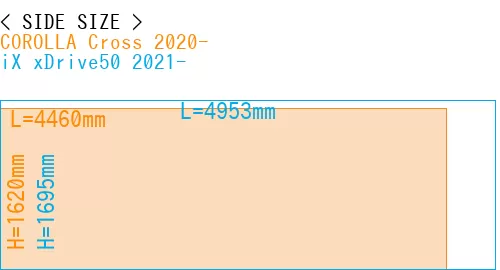 #COROLLA Cross 2020- + iX xDrive50 2021-